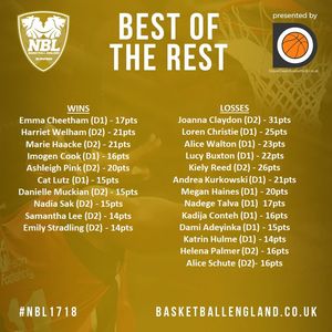 Image post by @NBLengland on Twitter