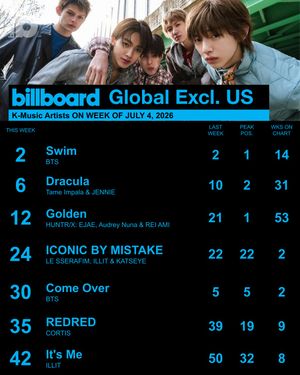 Image post by @billboard_korea on Instagram