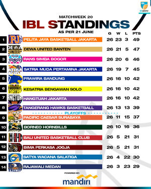 Image post by @ibl on Instagram