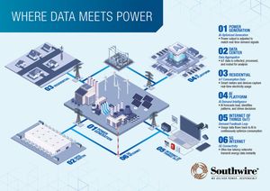 Image post by @southwire on Instagram