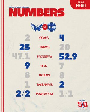 Image post by @Capitals on Twitter