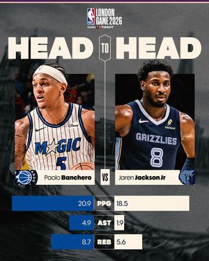 Image post by @nbaeurope on Instagram