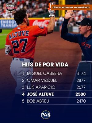 Image post by @sports_venezuela on Instagram