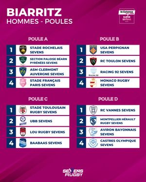 Image post by @sevensrugbyfra on Instagram
