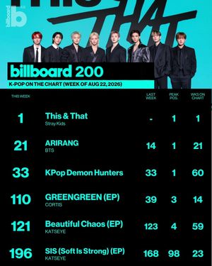 Image post by @billboard_korea on Instagram