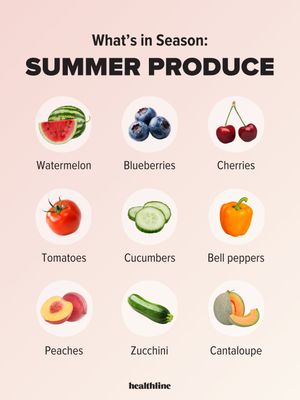 Image post by @healthline on Instagram
