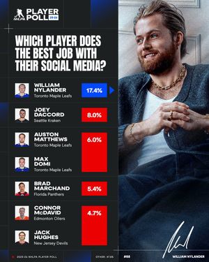 Image post by @nhlpa on Instagram
