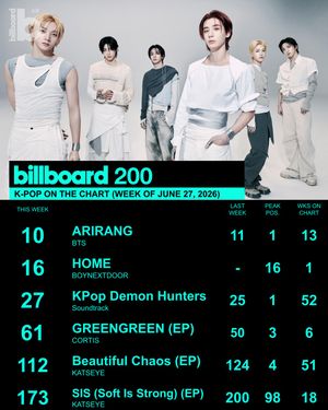 Image post by @billboard_korea on Instagram