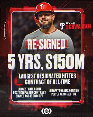 Image post by @excel_baseball on Instagram