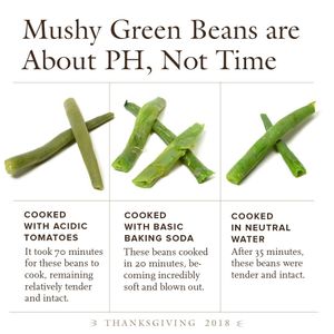 Image post by @cooksillustrated on Instagram