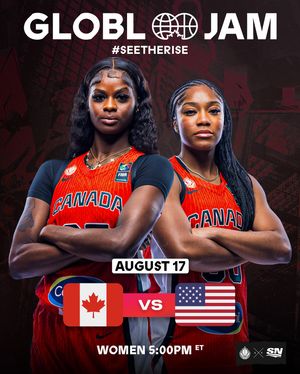 Image post by @canadabasketball on Instagram