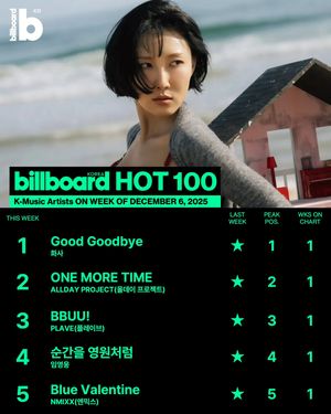 Image post by @billboard_korea on Instagram