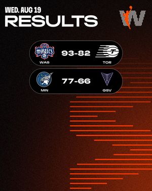 Image post by @wnba on Instagram