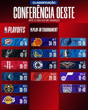 Image post by @nbabrasil on Instagram