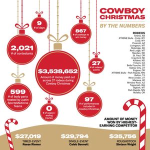 Image post by @prca_prorodeo on Instagram