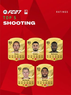 Image post by @bundesliga on Instagram