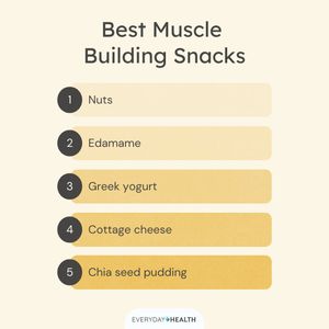 Image post by @everydayhealth on Instagram