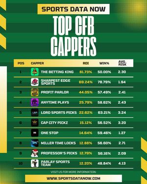 Image post by @sportsdatanow on Instagram