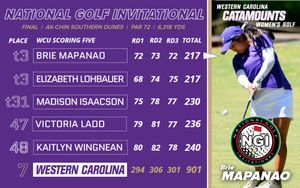Image post by @Catamounts on Twitter