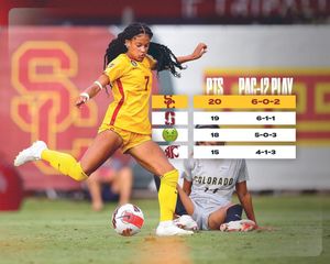 Image post by @usc_athletics on Instagram