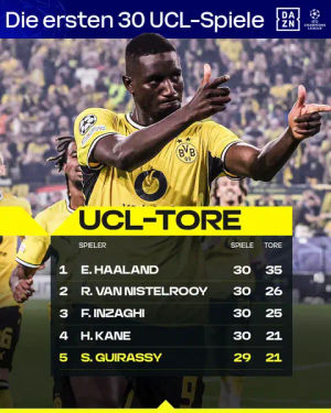 Image post by @dazn_de on TikTok