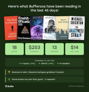 Image post by @buffer on Instagram