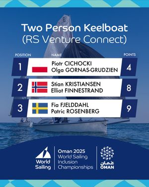 Image post by @worldsailingofficial on Instagram