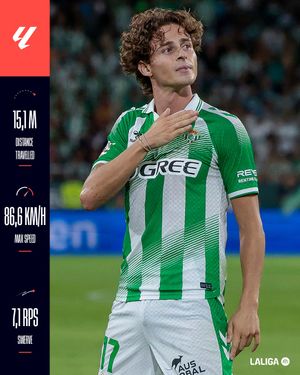Image post by @laliga on Instagram