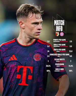 Image post by @fcbayern on Instagram