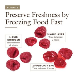 Image post by @cooksillustrated on Instagram