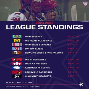 Image post by @tschockeyleague on Instagram