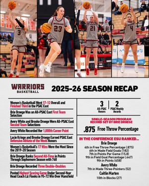 Image post by @esuwarriors on Instagram