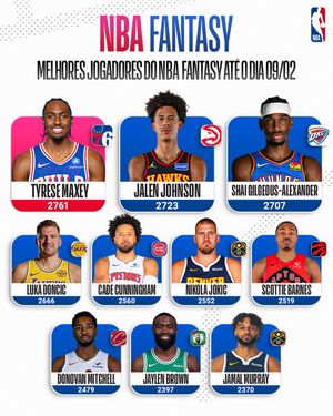 Image post by @nbabrasil on Instagram