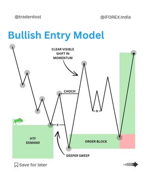 Image post by @traderdost on Instagram