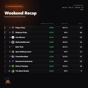 Image post by @sportsdatanow on Instagram