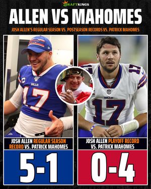 Image post by @draftkings on Instagram