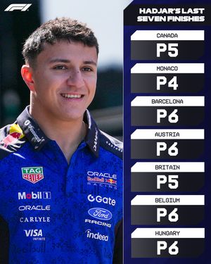 Image post by @f1 on Instagram