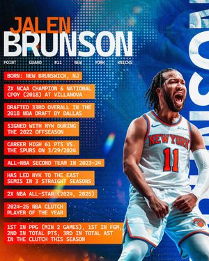 Image post by @NBA on Twitter