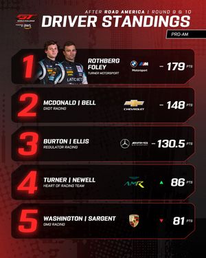 Image post by @gtworldchallengeamerica on Instagram