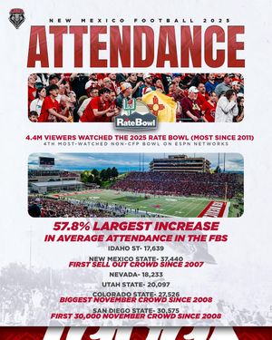 Image post by @unmlobofb on Instagram