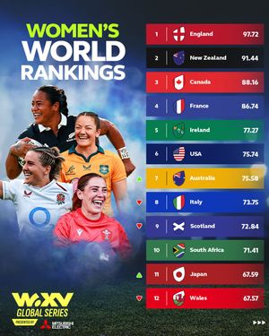 Image post by @wxvrugby on Instagram