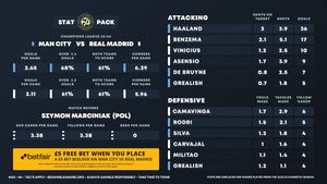 Image post by @FootyAccums on Twitter