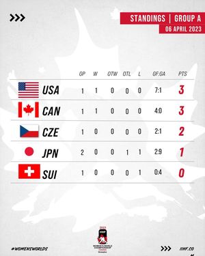 Image post by @iihfhockey on Instagram