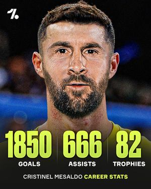 Image post by @onefootball on Instagram