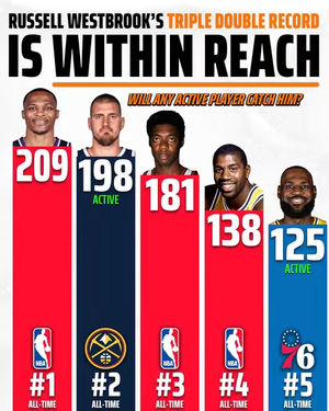 Image post by @draftkings on TikTok
