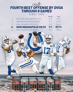 Image post by @FTNFantasy on Twitter