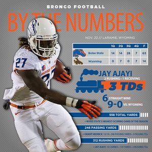 Image post by @boisestatebroncos on Instagram