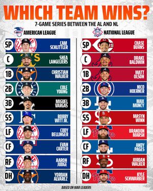 Image post by @DraftKings on Twitter
