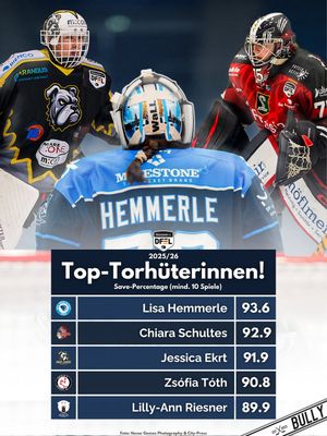 Image post by @bullydereishockeypodcast on Instagram