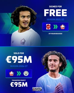 Video post by @transfermarkt on TikTok